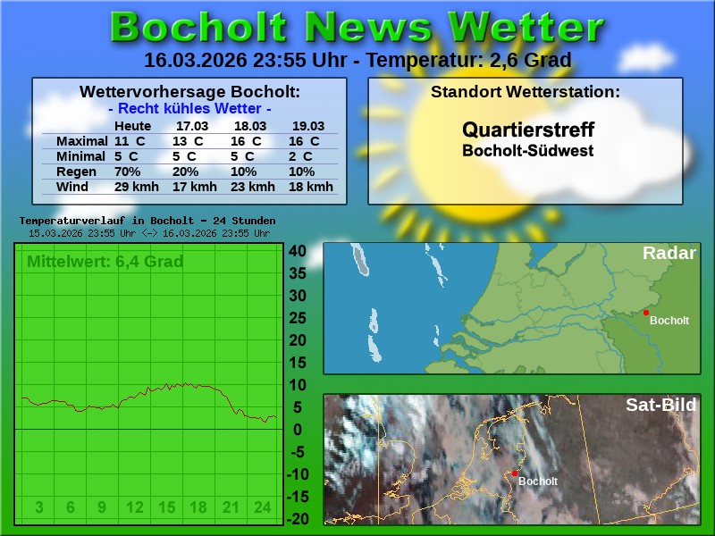 Temperaturkurve Bocholt 24 Stunden 17 03 2026 00 00 Uhr