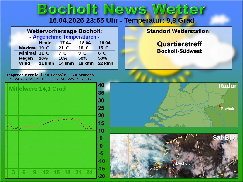 Temperaturkurve Bocholt 24 Stunden 17 04 2026 00 00 Uhr