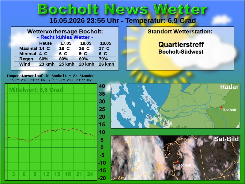 Temperaturkurve Bocholt 24 Stunden 17 05 2026 00 00 Uhr