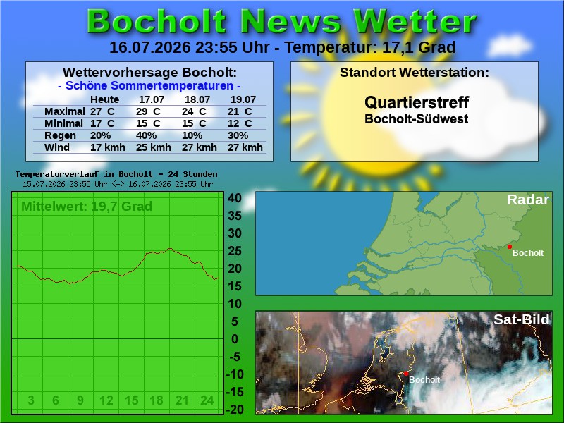 Temperaturkurve Bocholt 24 Stunden 17 07 2026 00 00 Uhr