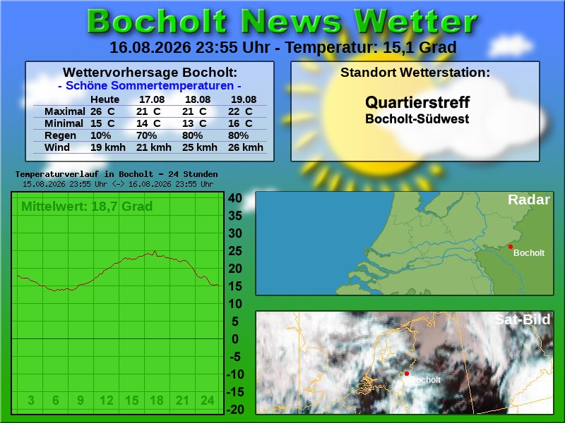 Temperaturkurve bocholt 24 stunden 17 08 2026 00 00 uhr