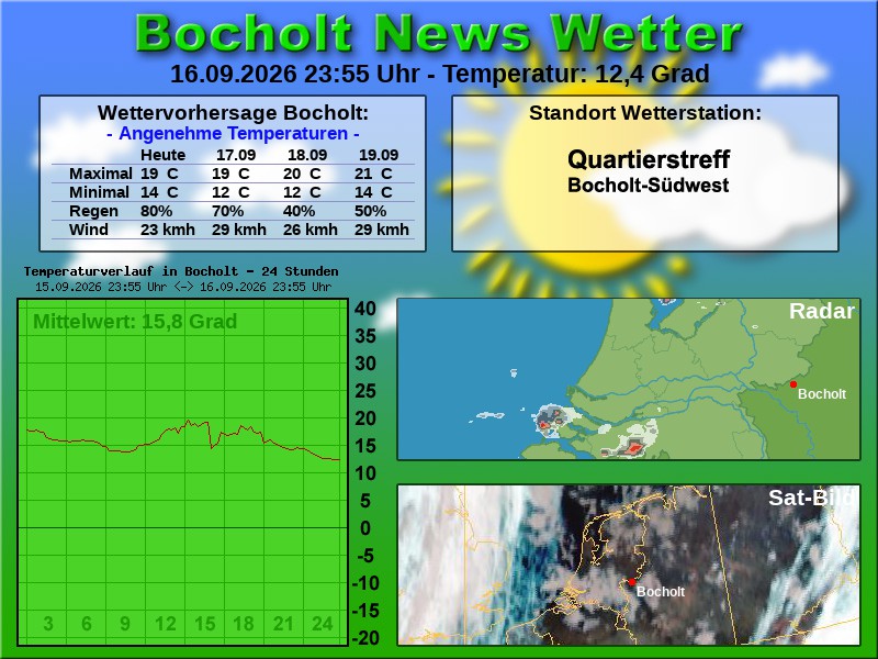 Temperaturkurve Bocholt 24 Stunden 17 09 2026 00 00 Uhr