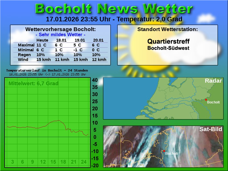 Temperaturkurve Bocholt 24 Stunden 18 01 2026 00 00 Uhr