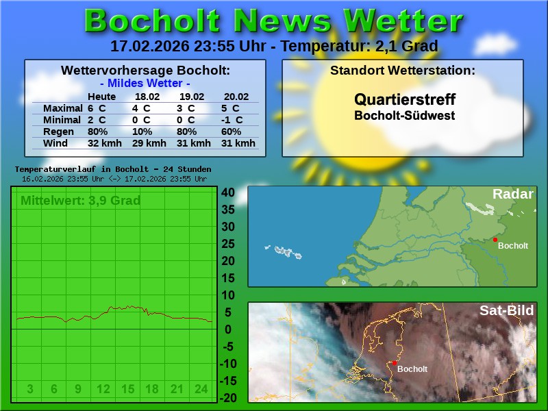 Temperaturkurve bocholt 24 stunden 18 02 2026 00 00 uhr