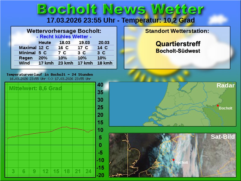 Temperaturkurve Bocholt 24 Stunden 18 03 2026 00 00 Uhr