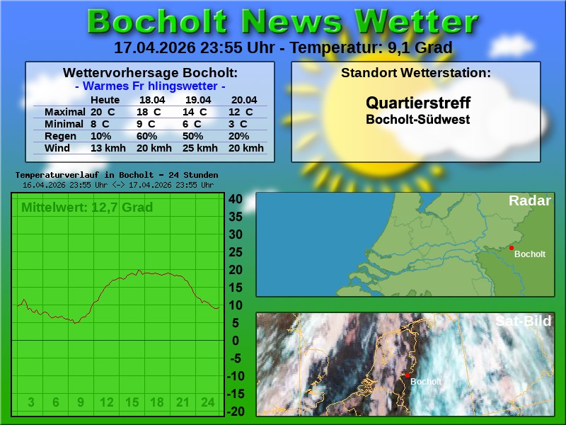 Temperaturkurve Bocholt 24 Stunden 18 04 2026 00 00 Uhr