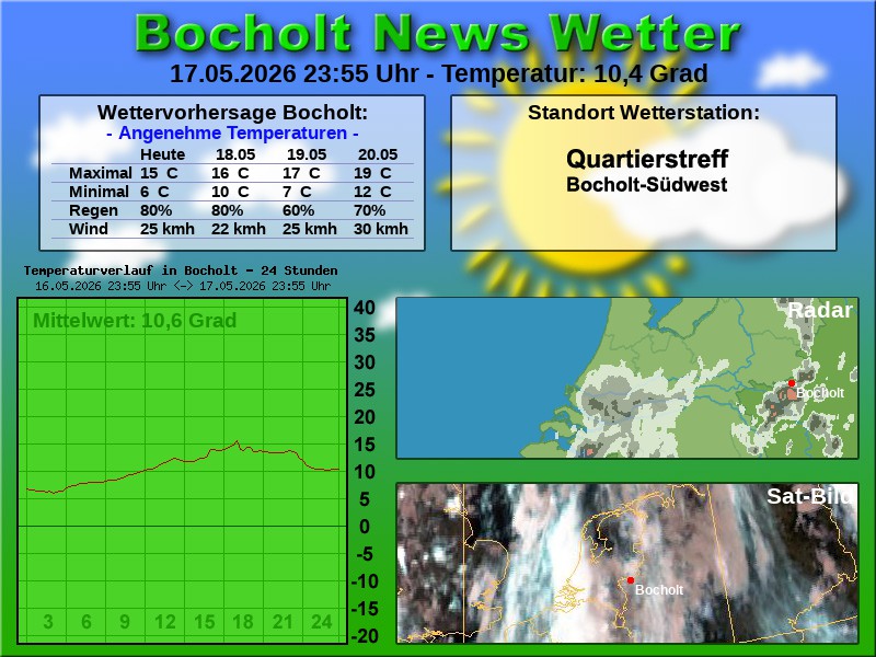 Temperaturkurve Bocholt 24 Stunden 18 05 2026 00 00 Uhr