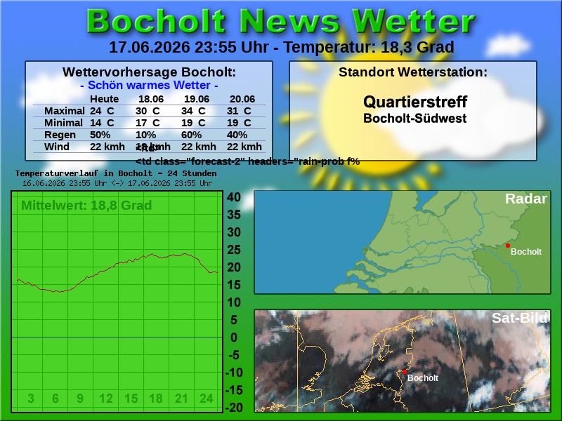 Temperaturkurve Bocholt 24 Stunden 18 06 2026 00 00 Uhr