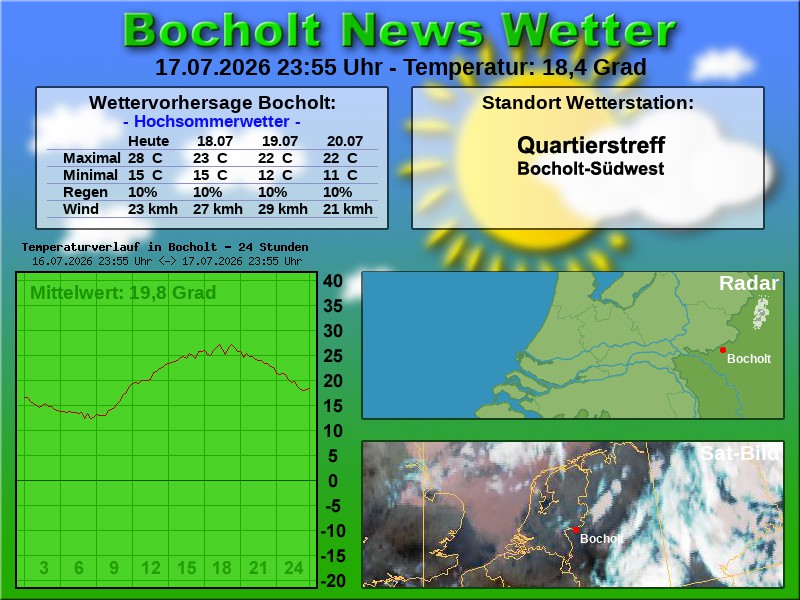 Temperaturkurve Bocholt 24 Stunden 18 07 2026 00 00 Uhr