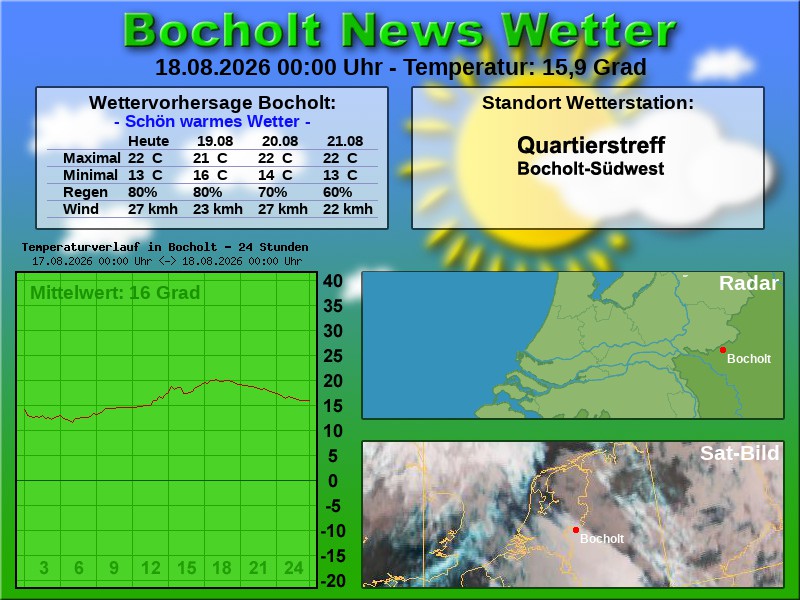 Temperaturkurve bocholt 24 stunden 18 08 2026 00 00 uhr