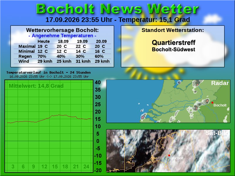 Temperaturkurve Bocholt 24 Stunden 18 09 2026 00 00 Uhr