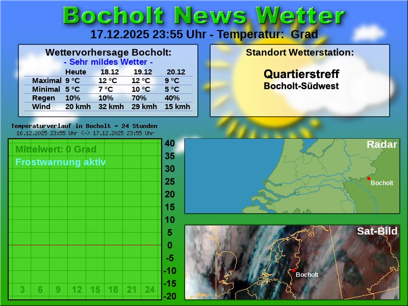 Temperaturkurve bocholt 24 stunden 18 12 2025 00 00 uhr