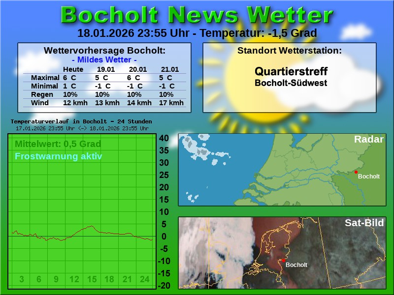 Temperaturkurve Bocholt 24 Stunden 19 01 2026 00 00 Uhr