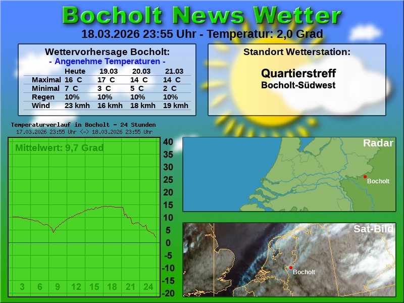 Temperaturkurve Bocholt 24 Stunden 19 03 2026 00 00 Uhr