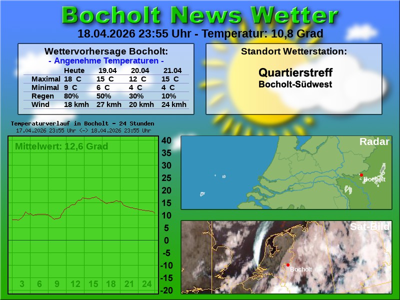 Temperaturkurve Bocholt 24 Stunden 19 04 2026 00 00 Uhr