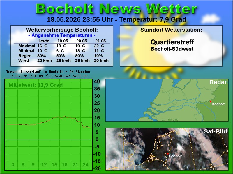 Temperaturkurve bocholt 24 stunden 19 05 2026 00 00 uhr
