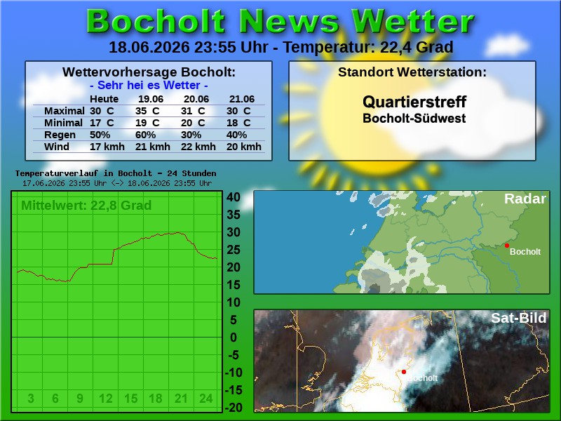Temperaturkurve Bocholt 24 Stunden 19 06 2026 00 00 Uhr