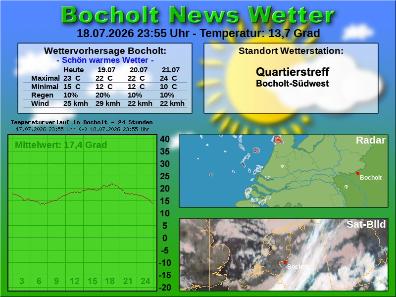 Temperaturkurve Bocholt 24 Stunden 19 07 2026 00 00 Uhr