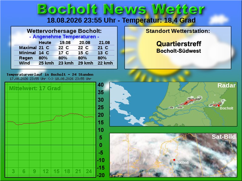 Temperaturkurve bocholt 24 stunden 19 08 2026 00 00 uhr