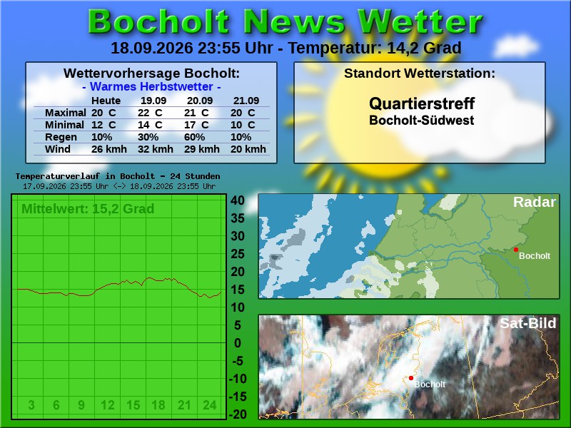 Temperaturkurve Bocholt 24 Stunden 19 09 2026 00 00 Uhr