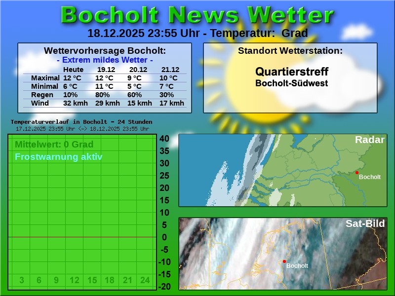 Temperaturkurve bocholt 24 stunden 19 12 2025 00 00 uhr