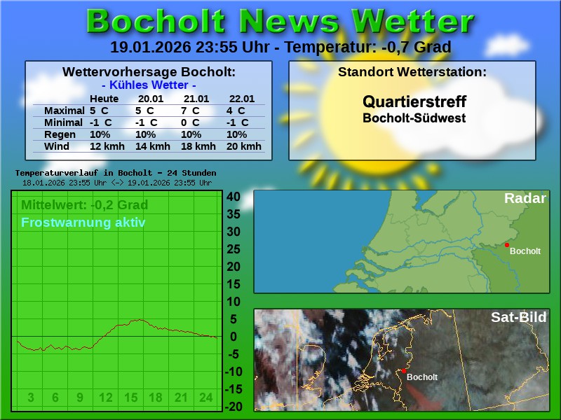 Temperaturkurve Bocholt 24 Stunden 20 01 2026 00 00 Uhr