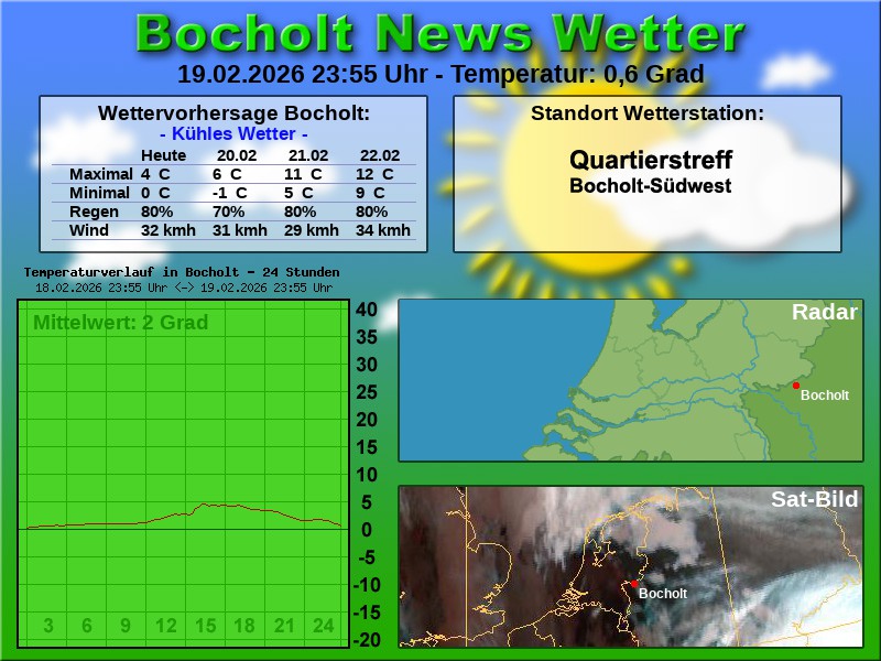 Temperaturkurve bocholt 24 stunden 20 02 2026 00 00 uhr