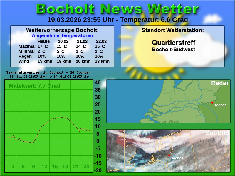 Temperaturkurve Bocholt 24 Stunden 20 03 2026 00 00 Uhr