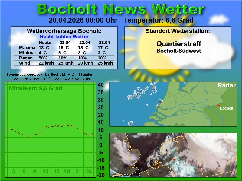 Temperaturkurve Bocholt 24 Stunden 20 04 2026 00 00 Uhr