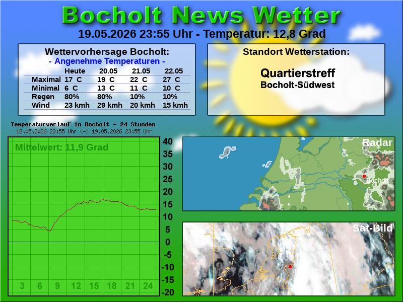 Temperaturkurve bocholt 24 stunden 20 05 2026 00 00 uhr