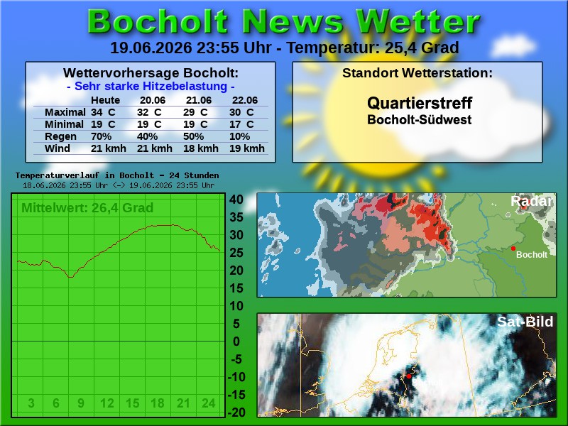 Temperaturkurve Bocholt 24 Stunden 20 06 2026 00 00 Uhr