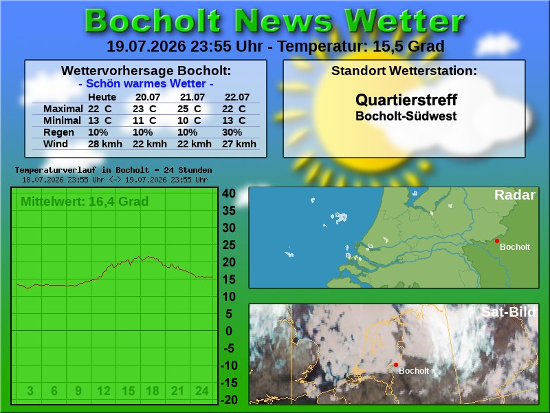 Temperaturkurve Bocholt 24 Stunden 20 07 2026 00 00 Uhr