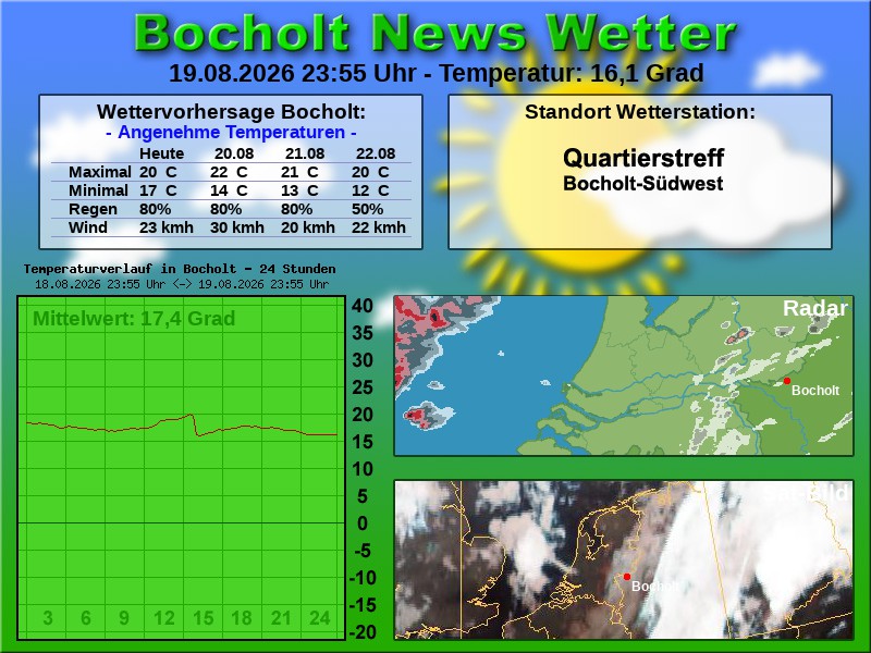 Temperaturkurve bocholt 24 stunden 20 08 2026 00 00 uhr