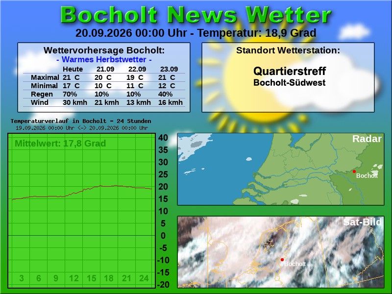 Temperaturkurve Bocholt 24 Stunden 20 09 2026 00 00 Uhr