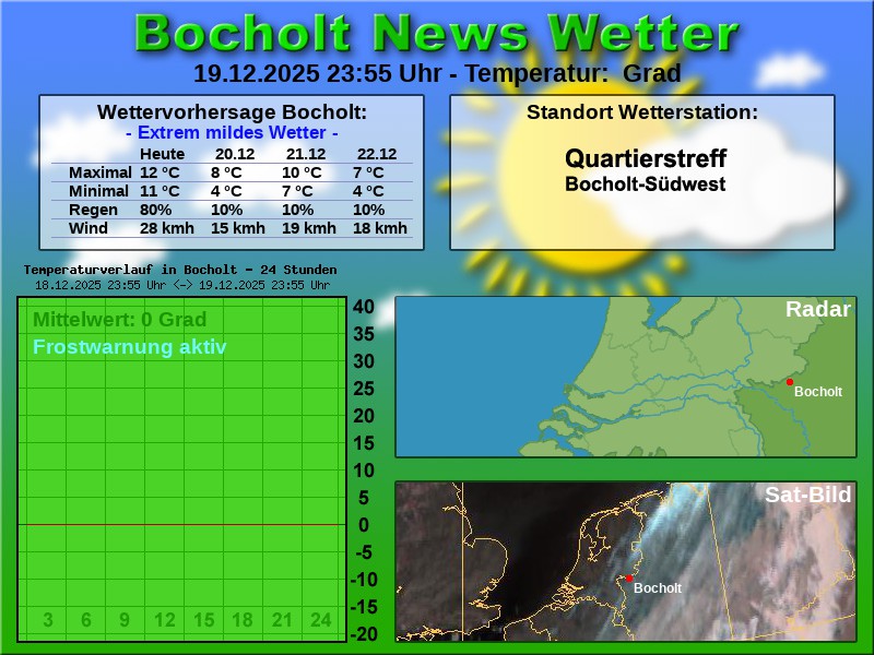 Temperaturkurve bocholt 24 stunden 20 12 2025 00 00 uhr
