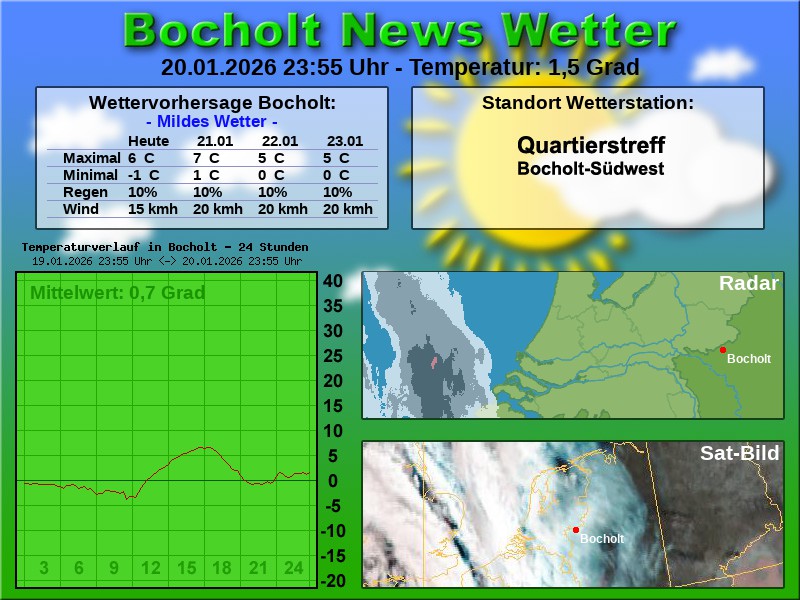 Temperaturkurve Bocholt 24 Stunden 21 01 2026 00 00 Uhr