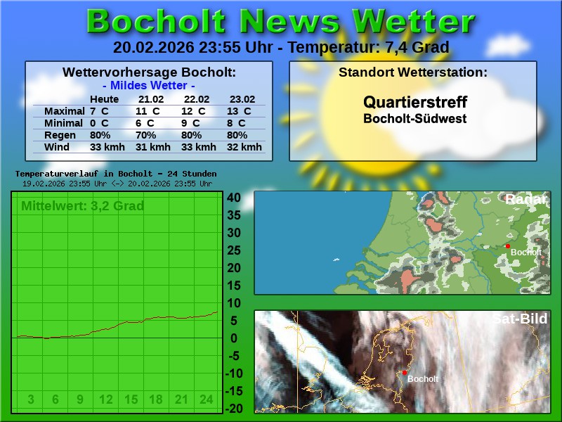 Temperaturkurve bocholt 24 stunden 21 02 2026 00 00 uhr