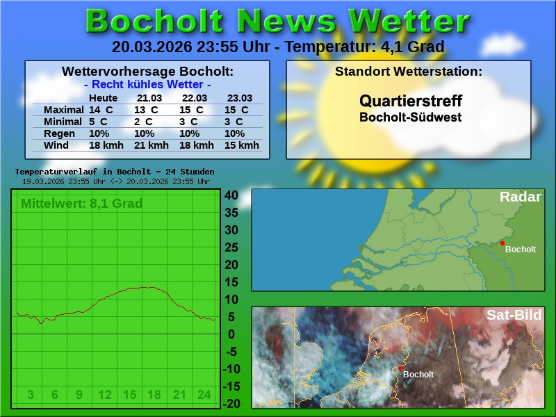 Temperaturkurve Bocholt 24 Stunden 21 03 2026 00 00 Uhr