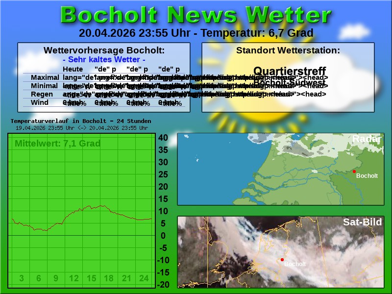 Temperaturkurve Bocholt 24 Stunden 21 04 2026 00 00 Uhr