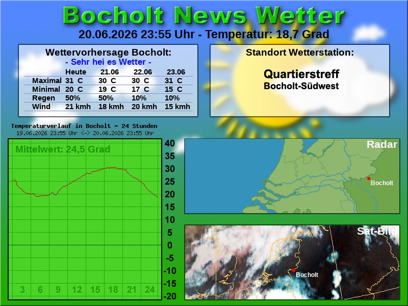 Temperaturkurve Bocholt 24 Stunden 21 06 2026 00 00 Uhr