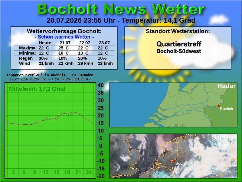 Temperaturkurve Bocholt 24 Stunden 21 07 2026 00 00 Uhr
