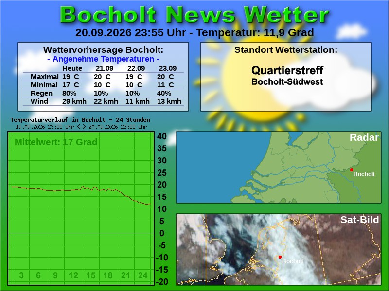 Temperaturkurve Bocholt 24 Stunden 21 09 2026 00 00 Uhr