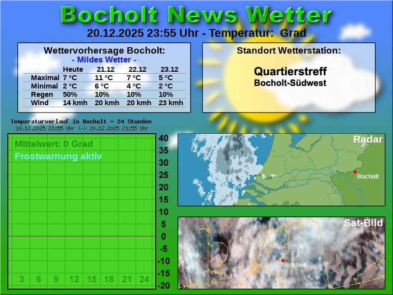 Temperaturkurve bocholt 24 stunden 21 12 2025 00 00 uhr