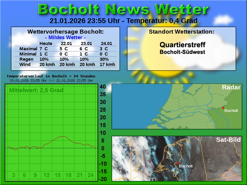 Temperaturkurve Bocholt 24 Stunden 22 01 2026 00 00 Uhr