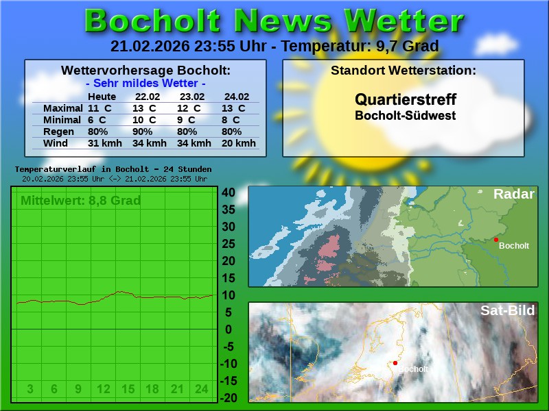 Temperaturkurve bocholt 24 stunden 22 02 2026 00 00 uhr
