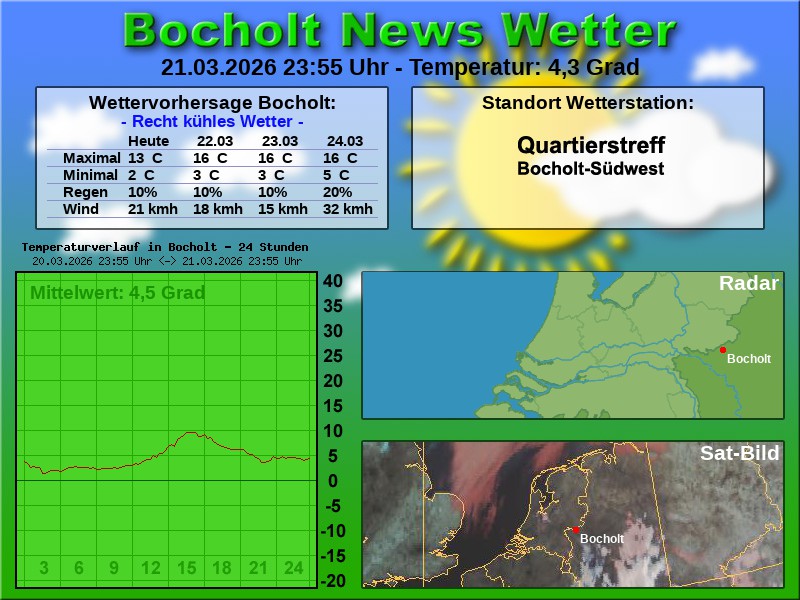 Temperaturkurve Bocholt 24 Stunden 22 03 2026 00 00 Uhr