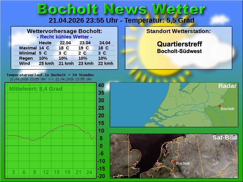 Temperaturkurve Bocholt 24 Stunden 22 04 2026 00 00 Uhr