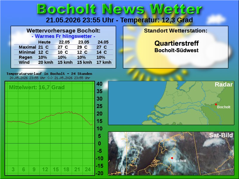 Temperaturkurve bocholt 24 stunden 22 05 2026 00 00 uhr