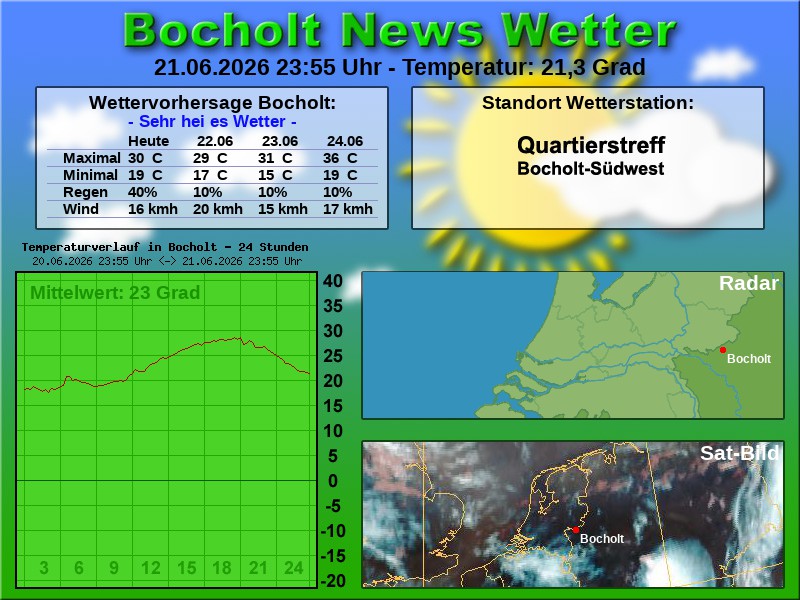 Temperaturkurve Bocholt 24 Stunden 22 06 2026 00 00 Uhr
