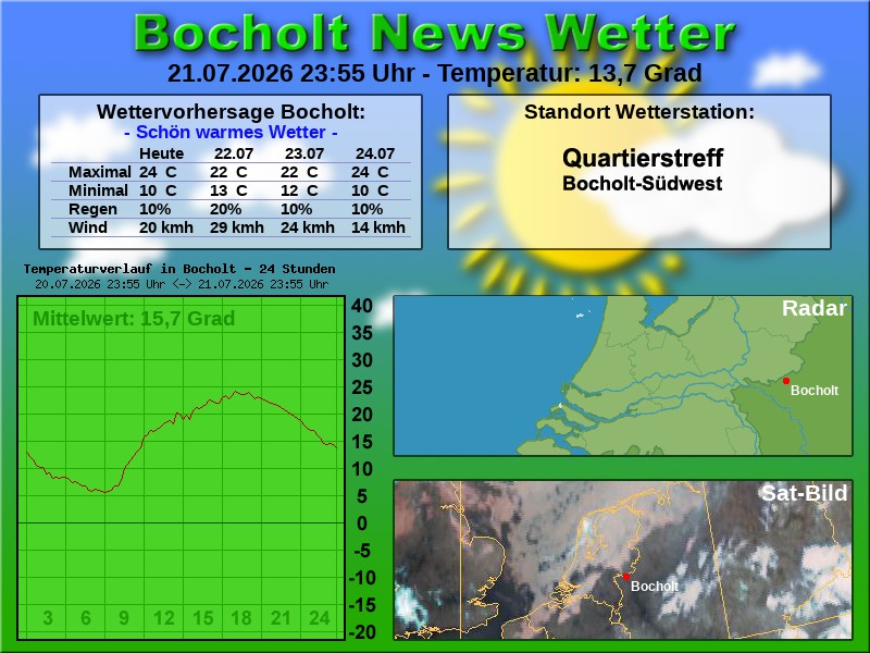 Temperaturkurve Bocholt 24 Stunden 22 07 2026 00 00 Uhr